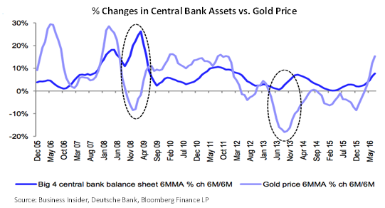 central bank graph